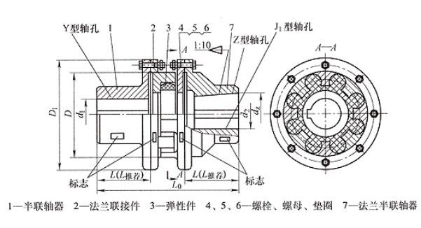 LMS Double-Flange Coupling
